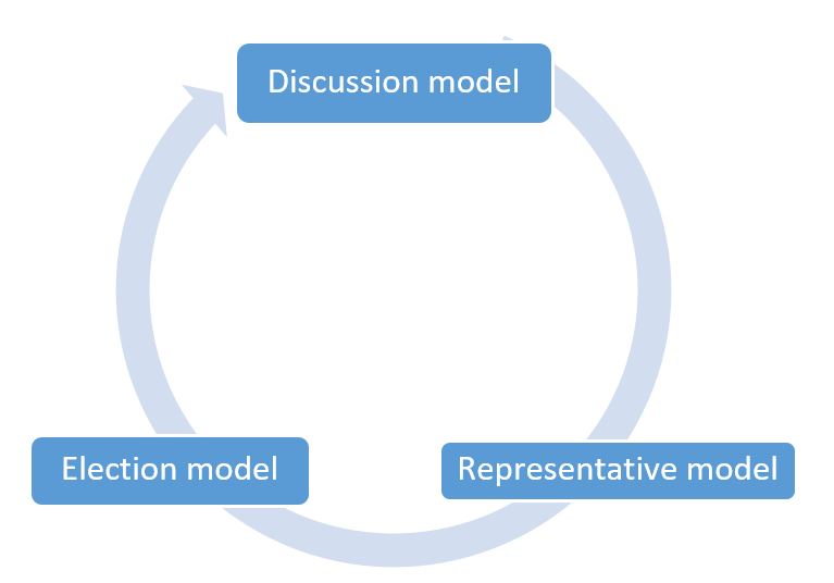 Datei:Debating models.jpg