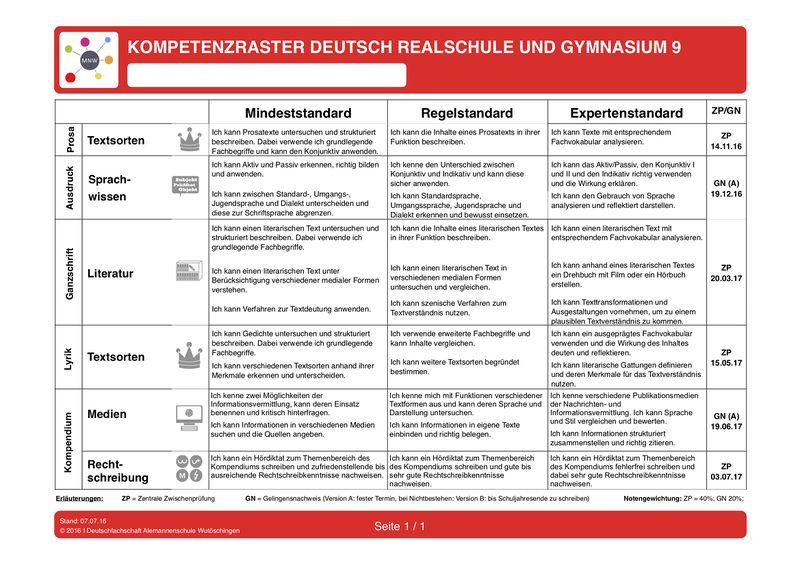 Datei:Kompetenzraster Deutsch Phase 9 2016 Neuer Bildungsplan.jpg