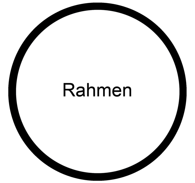 Datei:Konzeptrahmen Medienkonzept Schulentwicklung.png