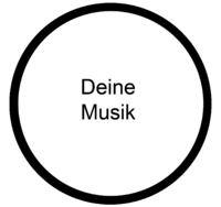 MOOC it Deine Musik.png