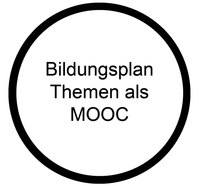 Datei:MOOC it Bildungsplanthemen als MOOCs.png
