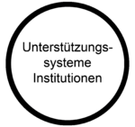 Unterstuetzungssysteme Institutionen Wissen Berufsorientierungs-Kompetenzraster MOOCit.png