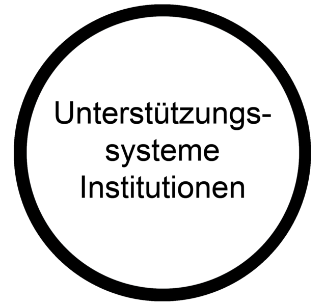 Datei:Unterstuetzungssysteme Institutionen Wissen Berufsorientierungs-Kompetenzraster MOOCit.png
