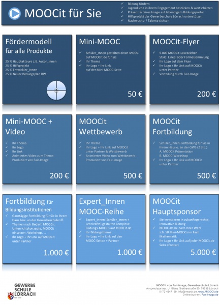 Datei:MOOCit Fair-Image Produkte.jpg