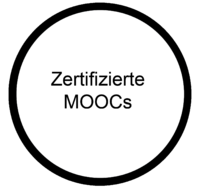MOOCit MOOCs Zertifizierte MOOCs.png