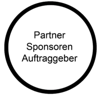 MOOCit Konzept Partner Sponsoren Auftraggeber.png