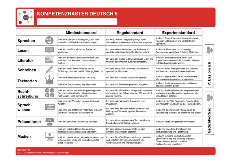Datei:Kompetenzraster Deutsch Phase 5 2016 Neuer Bildungsplan.jpg