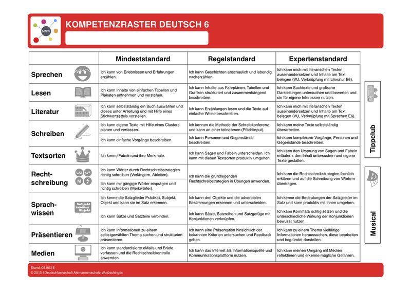 Datei:Kompetenzraster Deutsch Phase 6 2016 Neuer Bildungsplan.jpg