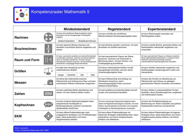 Kompetenzraster - Mathematik 5 - R – MOOCit, P4P Mini MOOCs