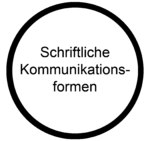 Schriftliche Kommunikationsformen Koennen Berufsorientierungs-Kompetenzraster MOOCit.png