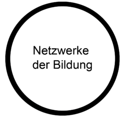 Netzwerke der Bildung.png