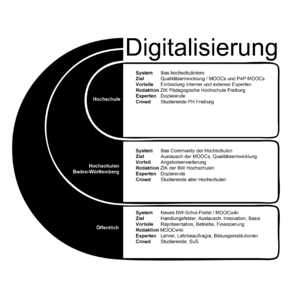 Digitalisierungskonzept Pädagogische Hochschulen Baden-Württemberg.png