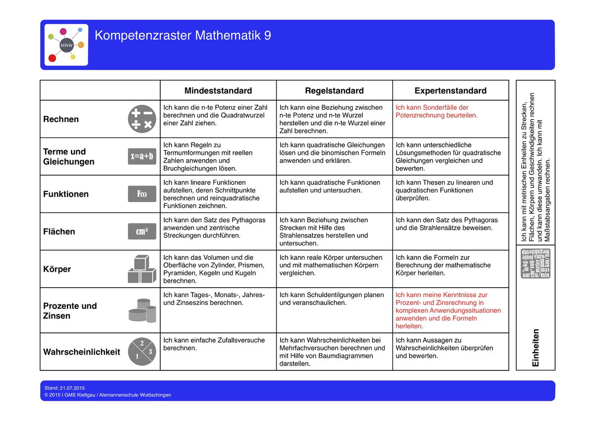 Kompetenzraster - Mathematik 9 – MOOCit