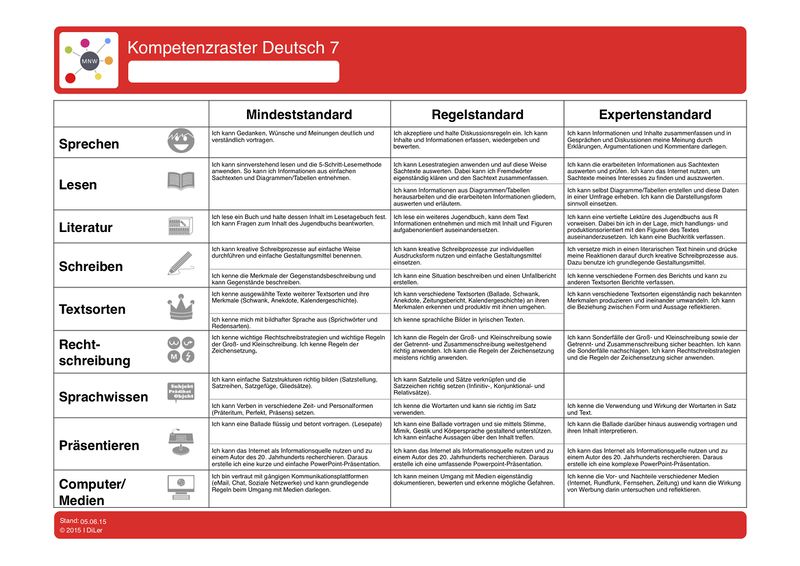 Datei:Kompetenzraster Deutsch Phase 7 2016 Neuer Bildungsplan.jpg