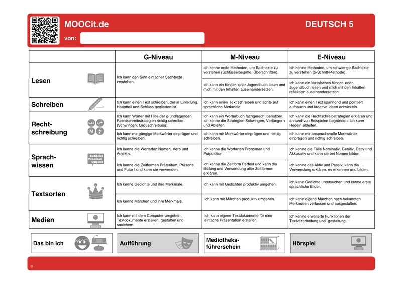 Datei:KORA Deutsch 5 Kopie.jpg