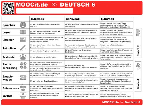 MOOCit Deutsch 6.jpg